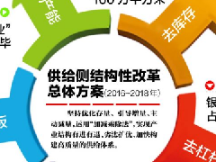 2017年這些門窗廠商將面臨淘汰出局???！