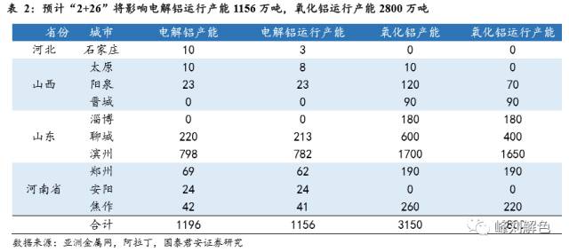 鋁價2萬元/噸，那氧化鋁呢？