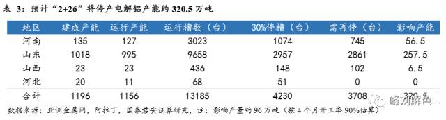 鋁價2萬元/噸，那氧化鋁呢？