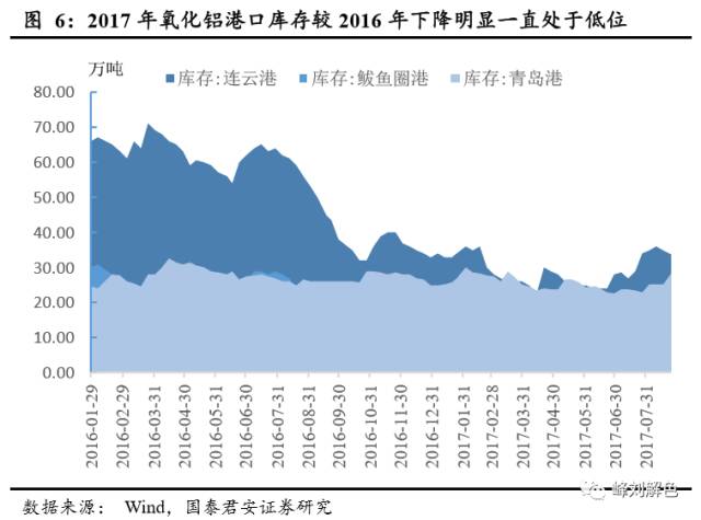 鋁價2萬元/噸，那氧化鋁呢？