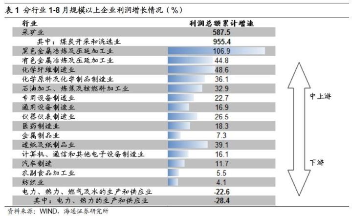 煤、鋼、有色，誰在竊喜，誰在憂慮？