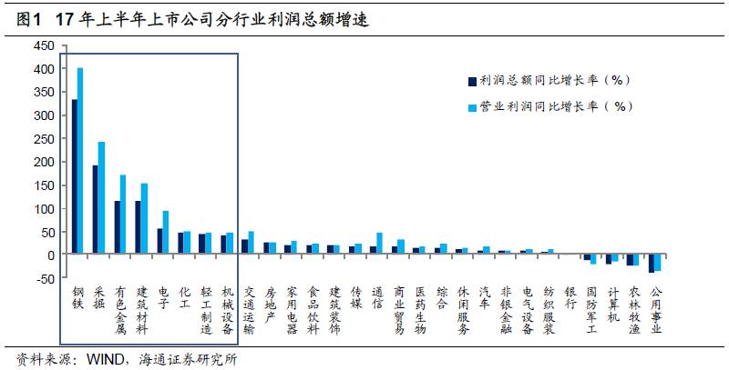 煤、鋼、有色，誰在竊喜，誰在憂慮？