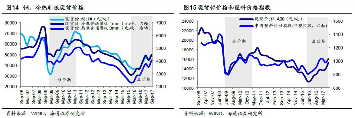煤、鋼、有色，誰在竊喜，誰在憂慮？