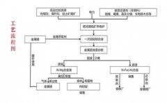 電解鋁產(chǎn)業(yè)調(diào)整，發(fā)展負碳電熱煉鋁產(chǎn)業(yè)